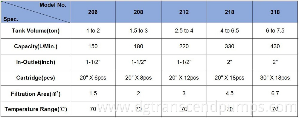 HL206-218 Parameter